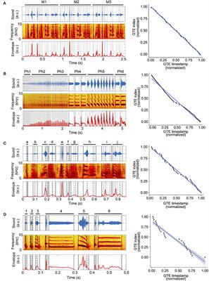 Significant Instances in Motor Gestures of Different Songbird Species